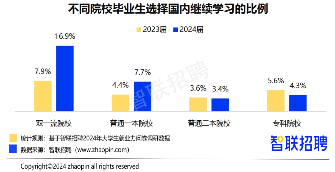 智联招聘发布《2024大学生就业力调研报告》-三茅人力资源网