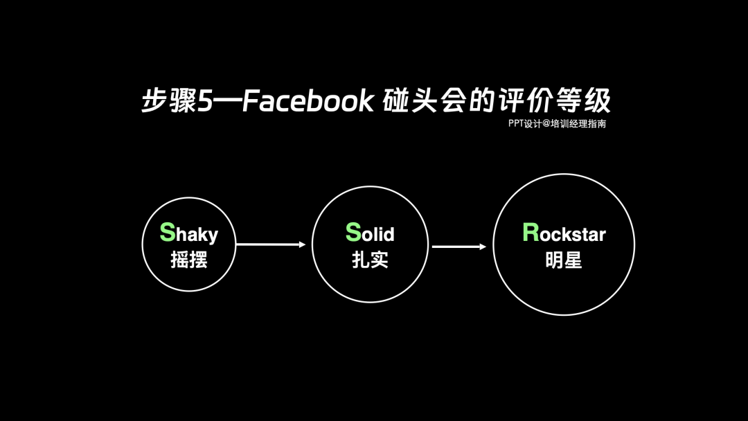 详解Facebook导师制：文化机制、导师甄选、导师运营七步法