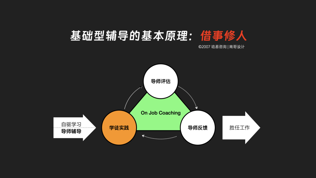 详解Facebook导师制：文化机制、导师甄选、导师运营七步法