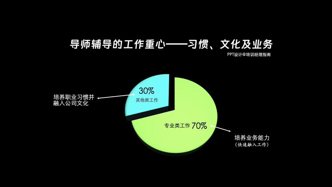 详解Facebook导师制：文化机制、导师甄选、导师运营七步法