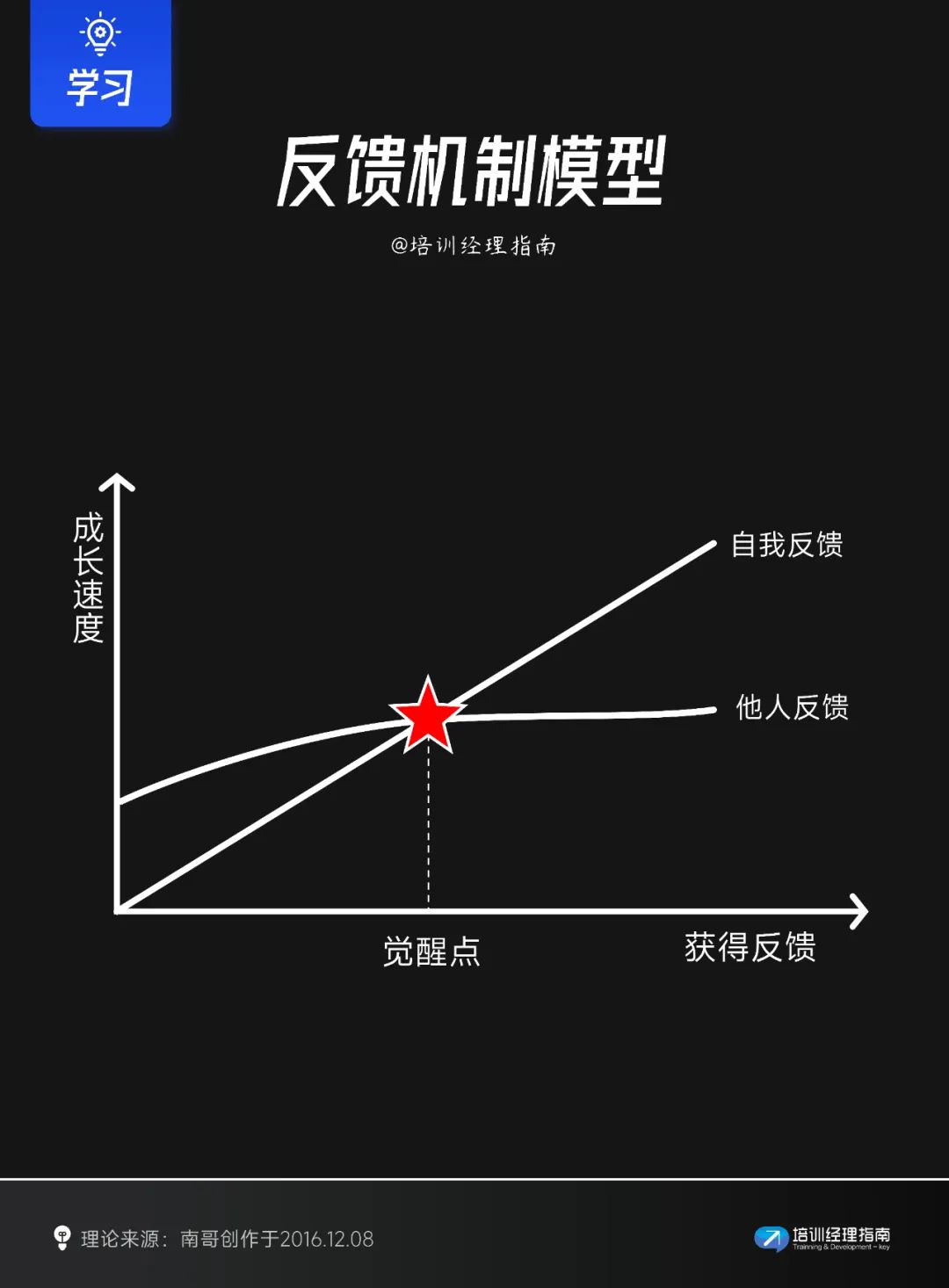职场人必知的十大学习模型：全面提升培训及学习的效率