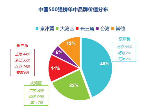 2024中国品牌价值500强在深圳发布：抖音成为中国品牌价值第一名