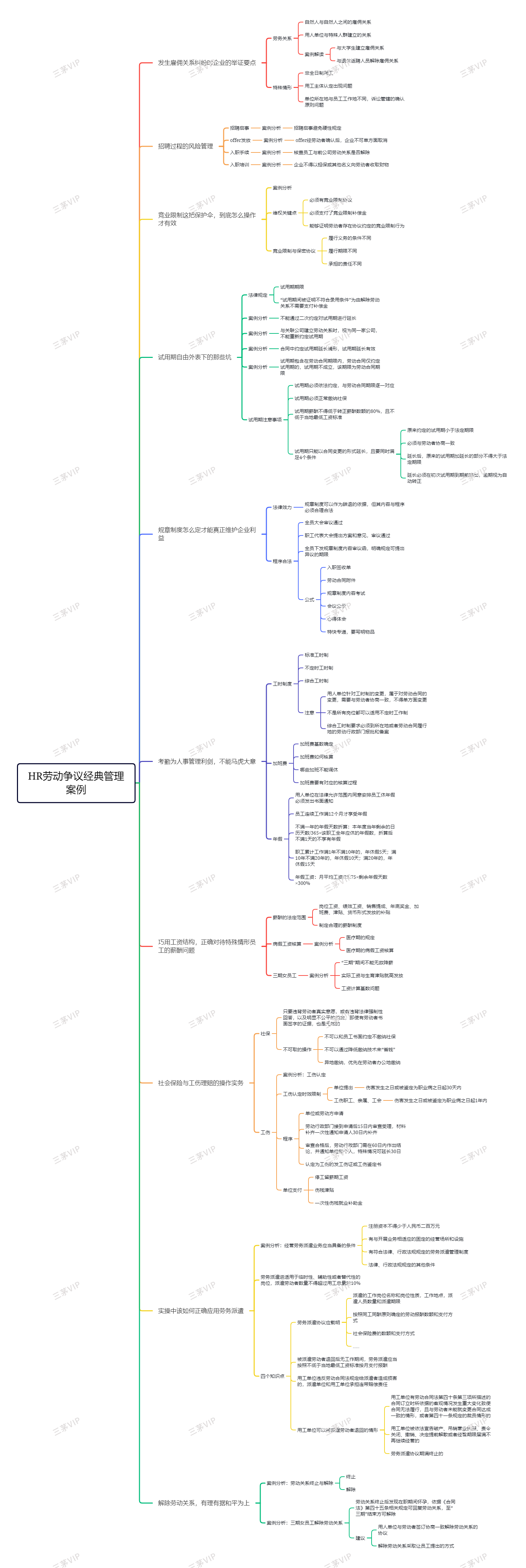 5天读完《HR劳动争议经典管理案例》