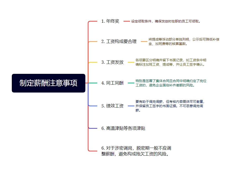 【01】发生雇佣关系纠纷时企业的举证要点——阅读笔记