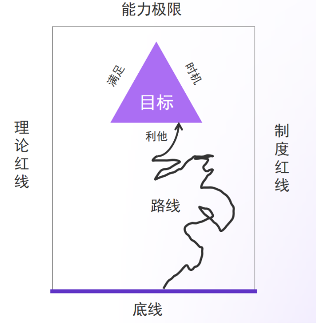 高手是怎样练成的？