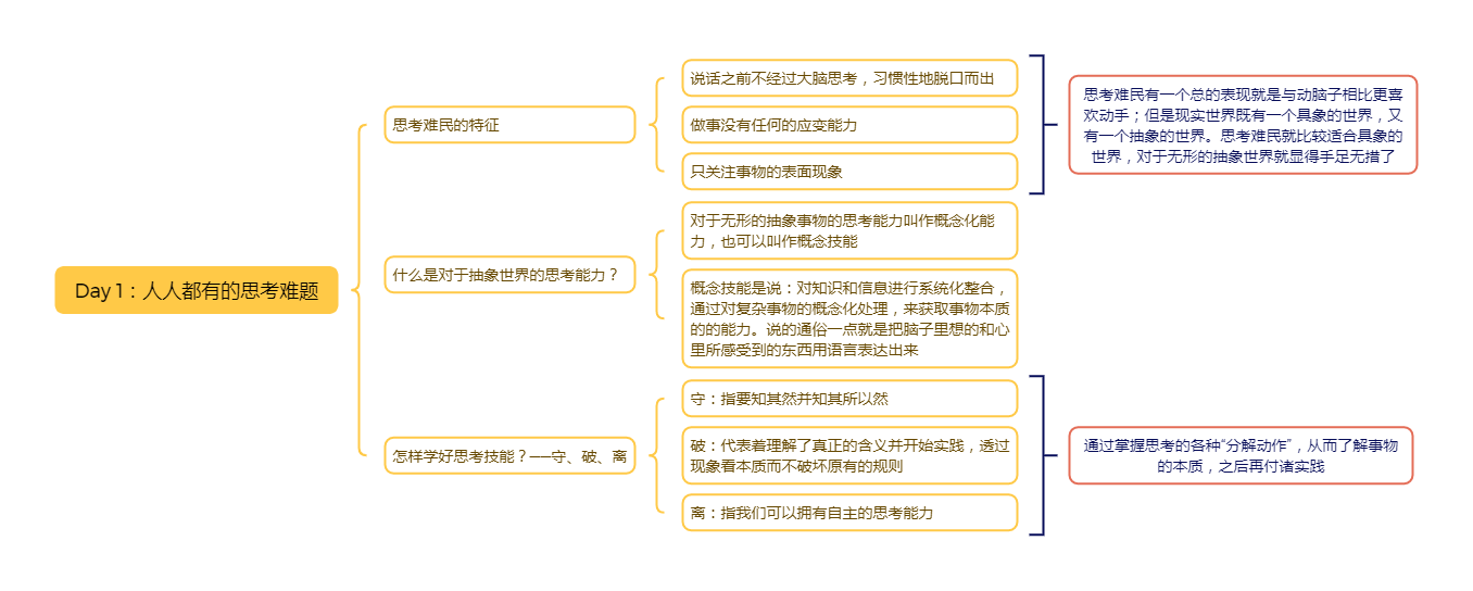 《深度思考法》共读笔记