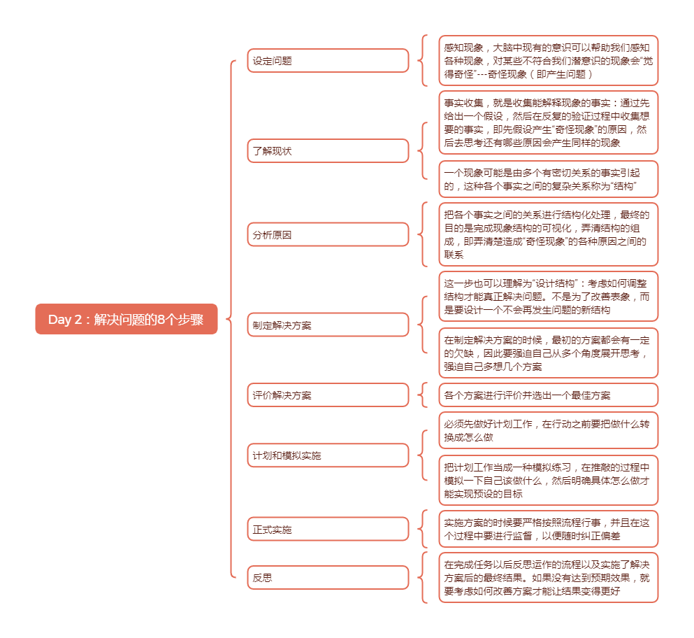 《深度思考法》共读笔记