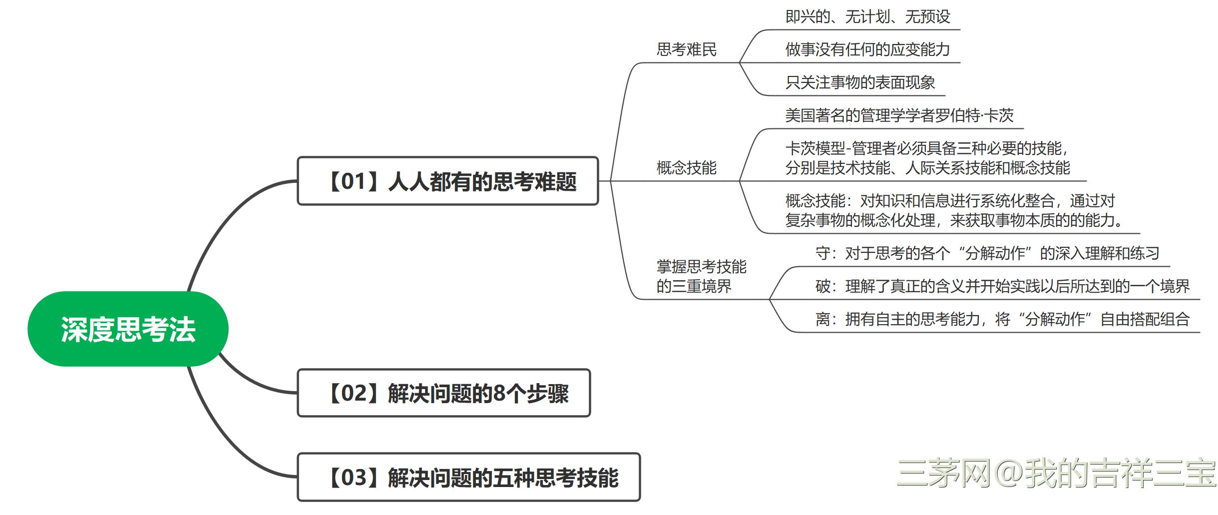 学会深度思考