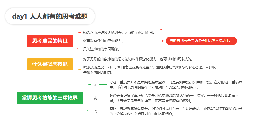 【读书笔记】深度思考法