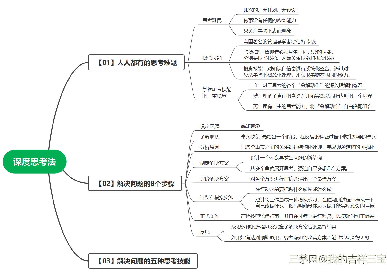学会深度思考