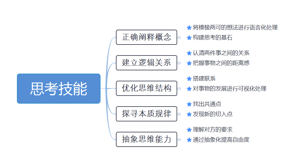 《深度思考法》读书笔记打卡