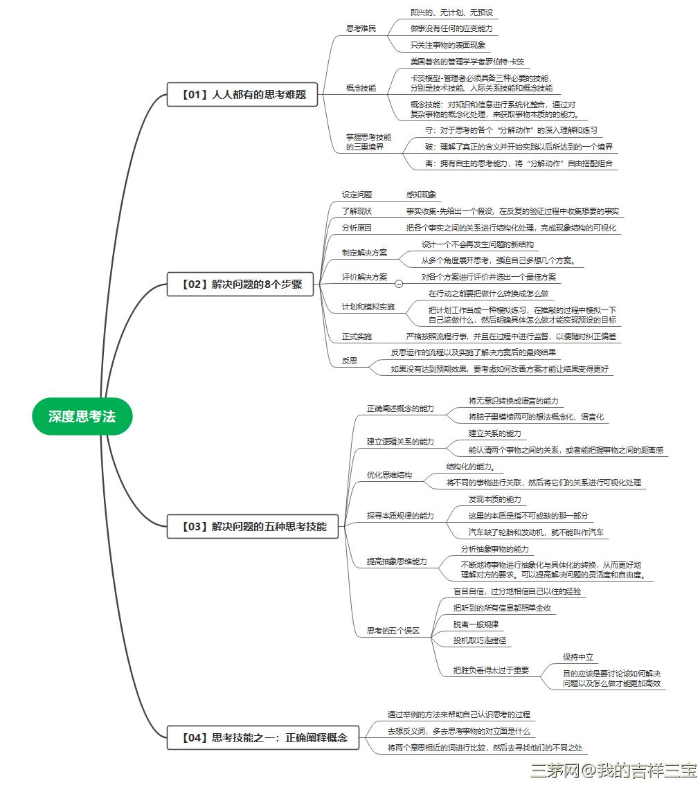 学会深度思考
