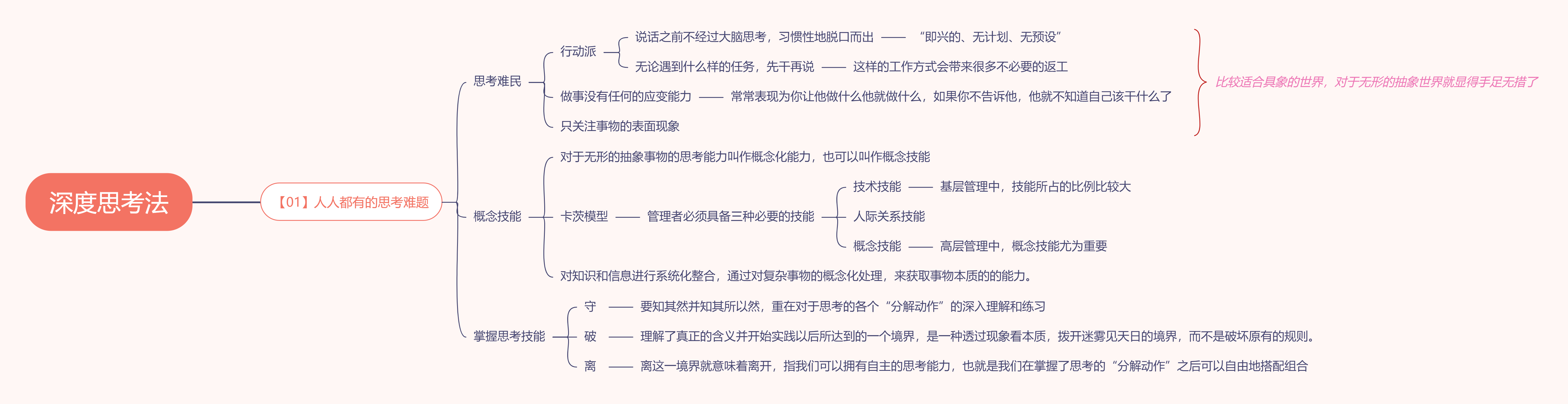 《深度思考法》读书笔记
