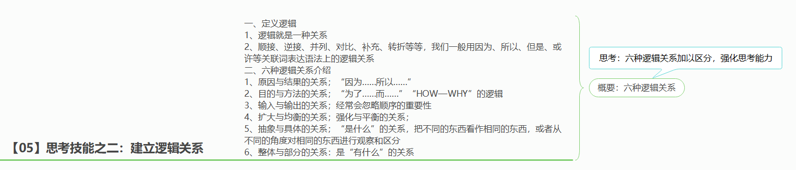 《深度思考法》读书笔记