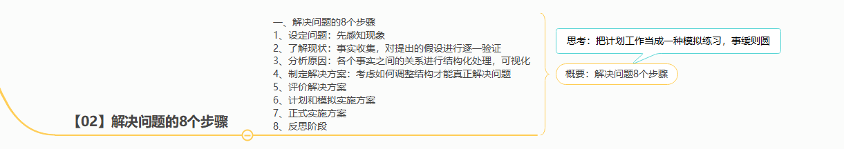《深度思考法》读书笔记