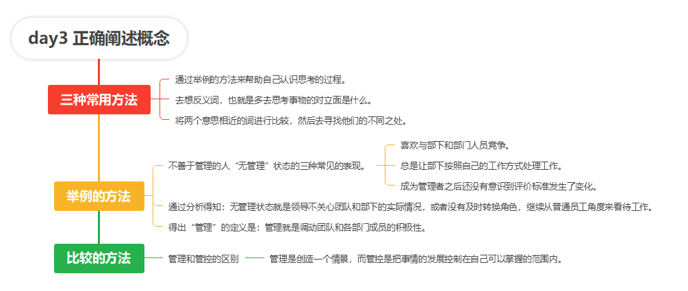 【读书笔记】深度思考法