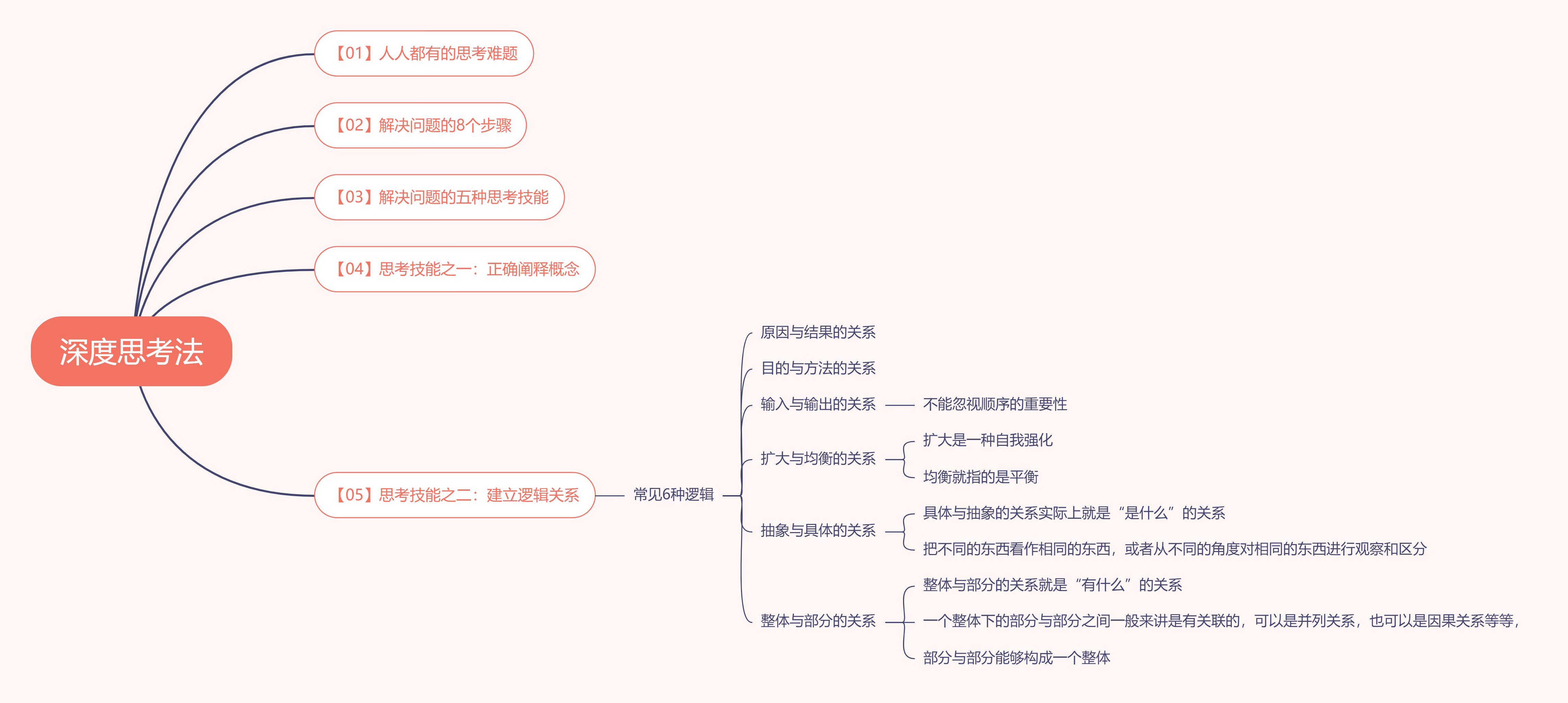 《深度思考法》读书笔记