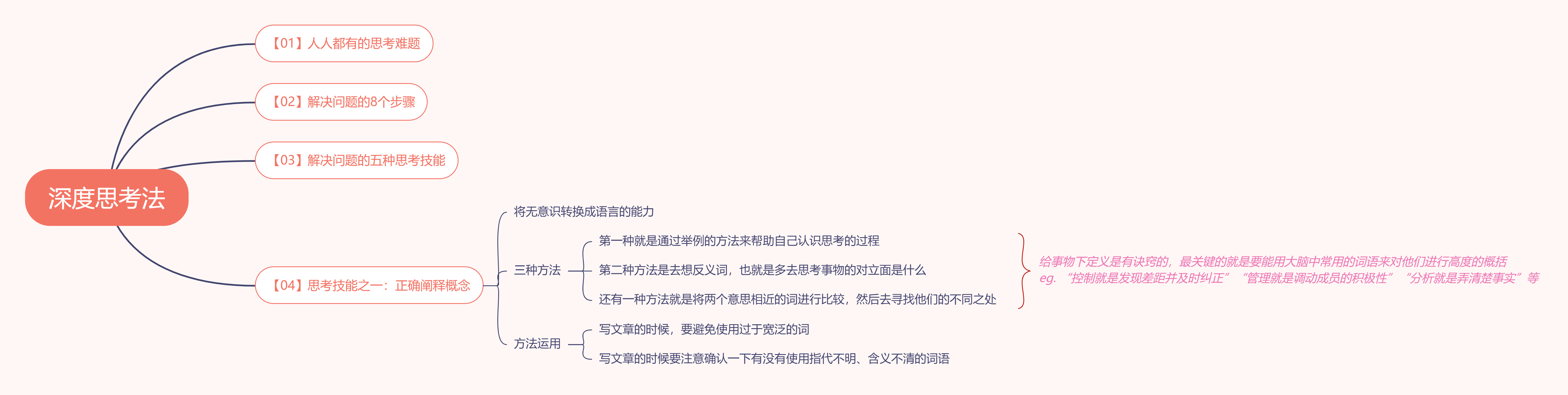 《深度思考法》读书笔记