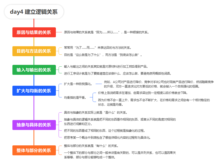 【读书笔记】深度思考法