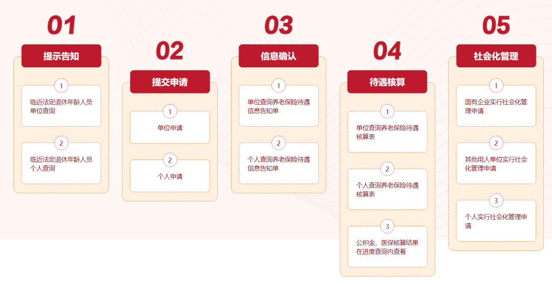 北京退休条件有哪些?流程是什么?