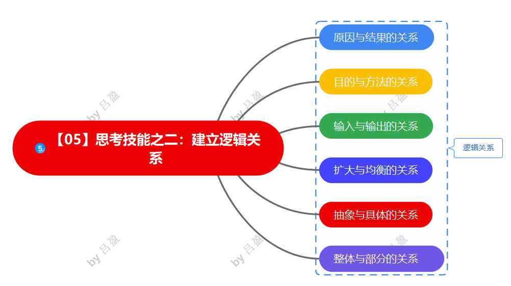 读书笔记《深度思考法》