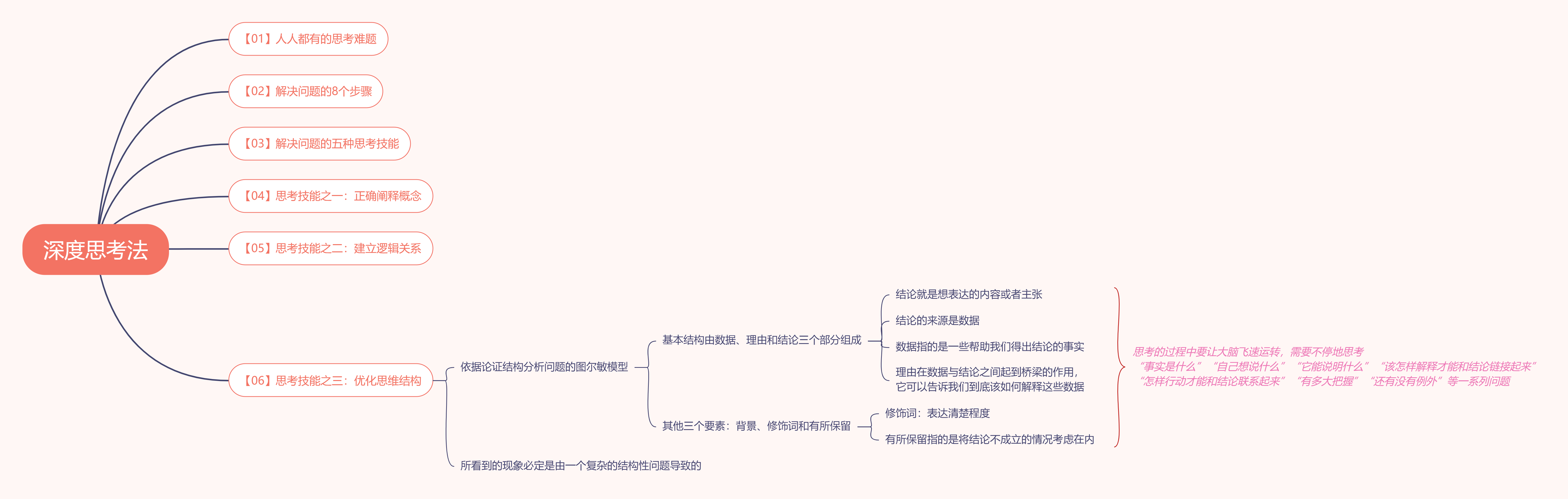 《深度思考法》读书笔记