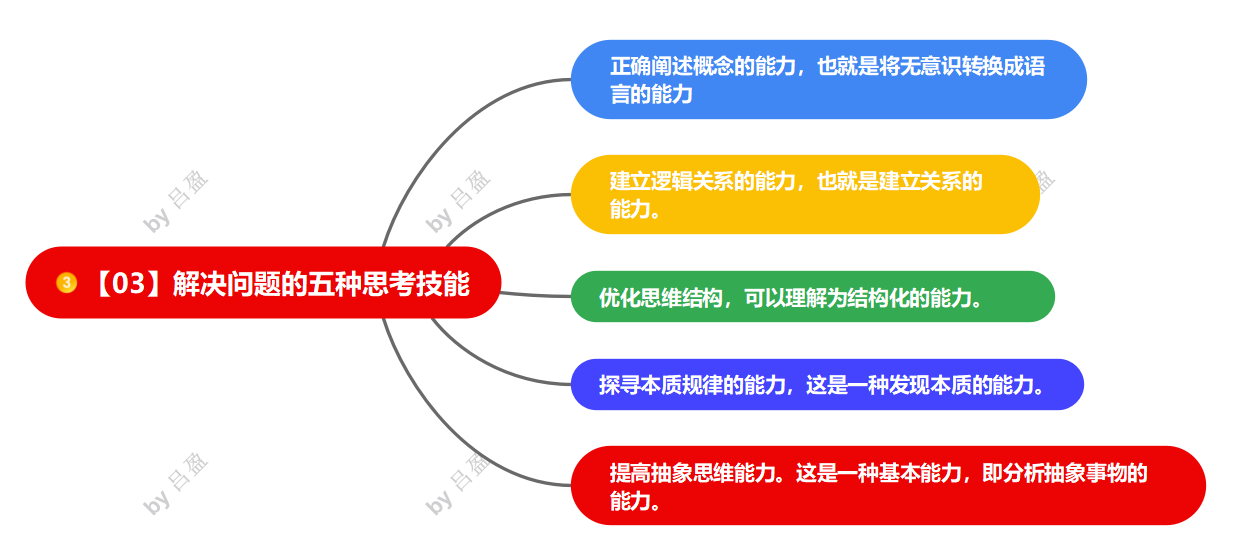读书笔记《深度思考法》
