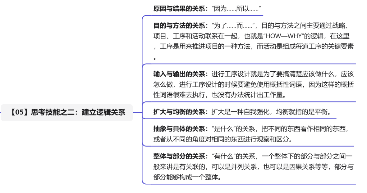 《深度思考法》共读笔记