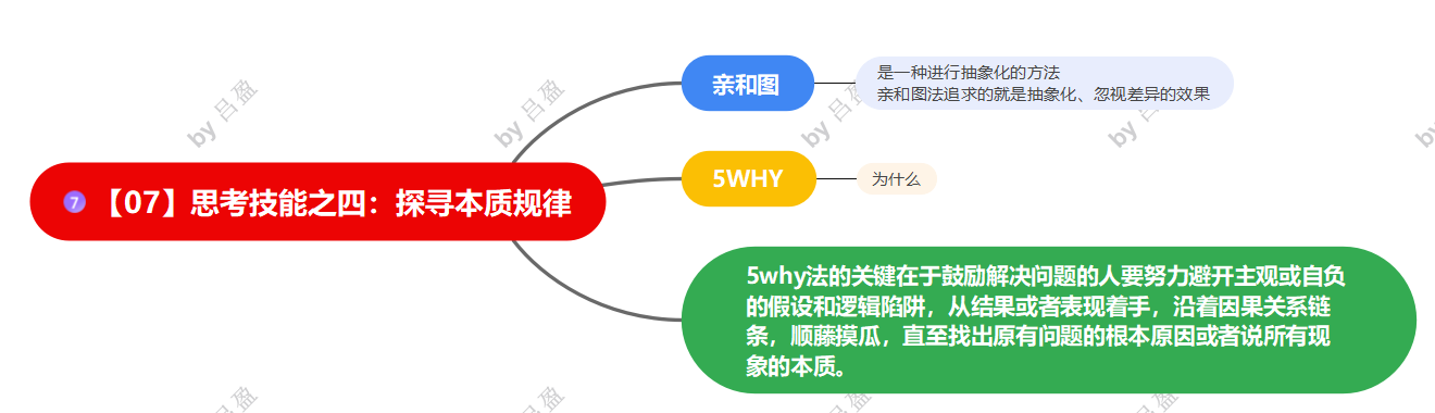 读书笔记《深度思考法》