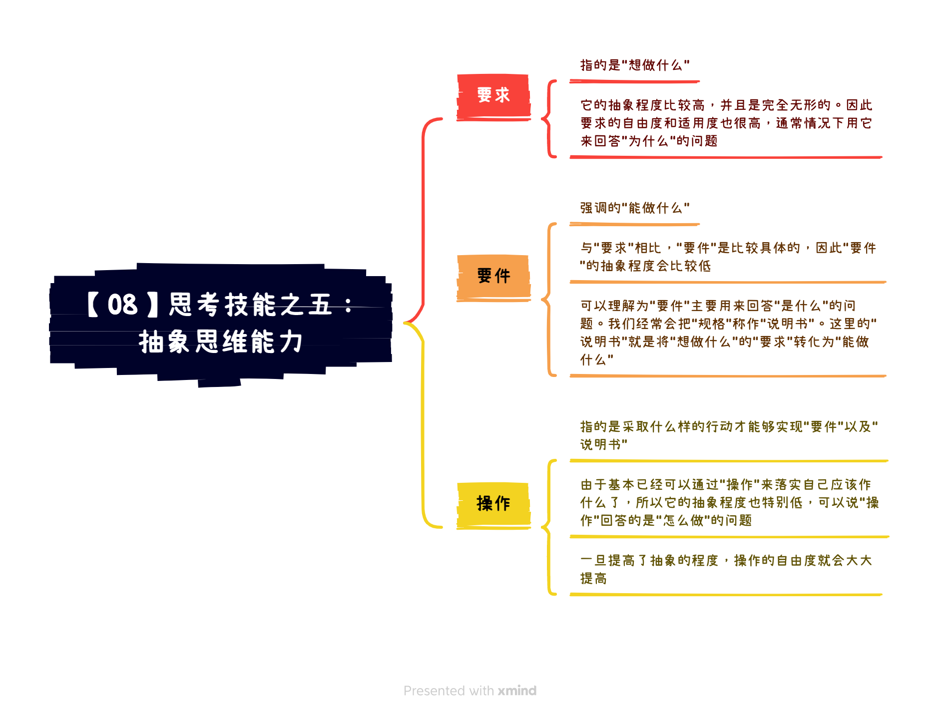 《深度思考法》读书笔记