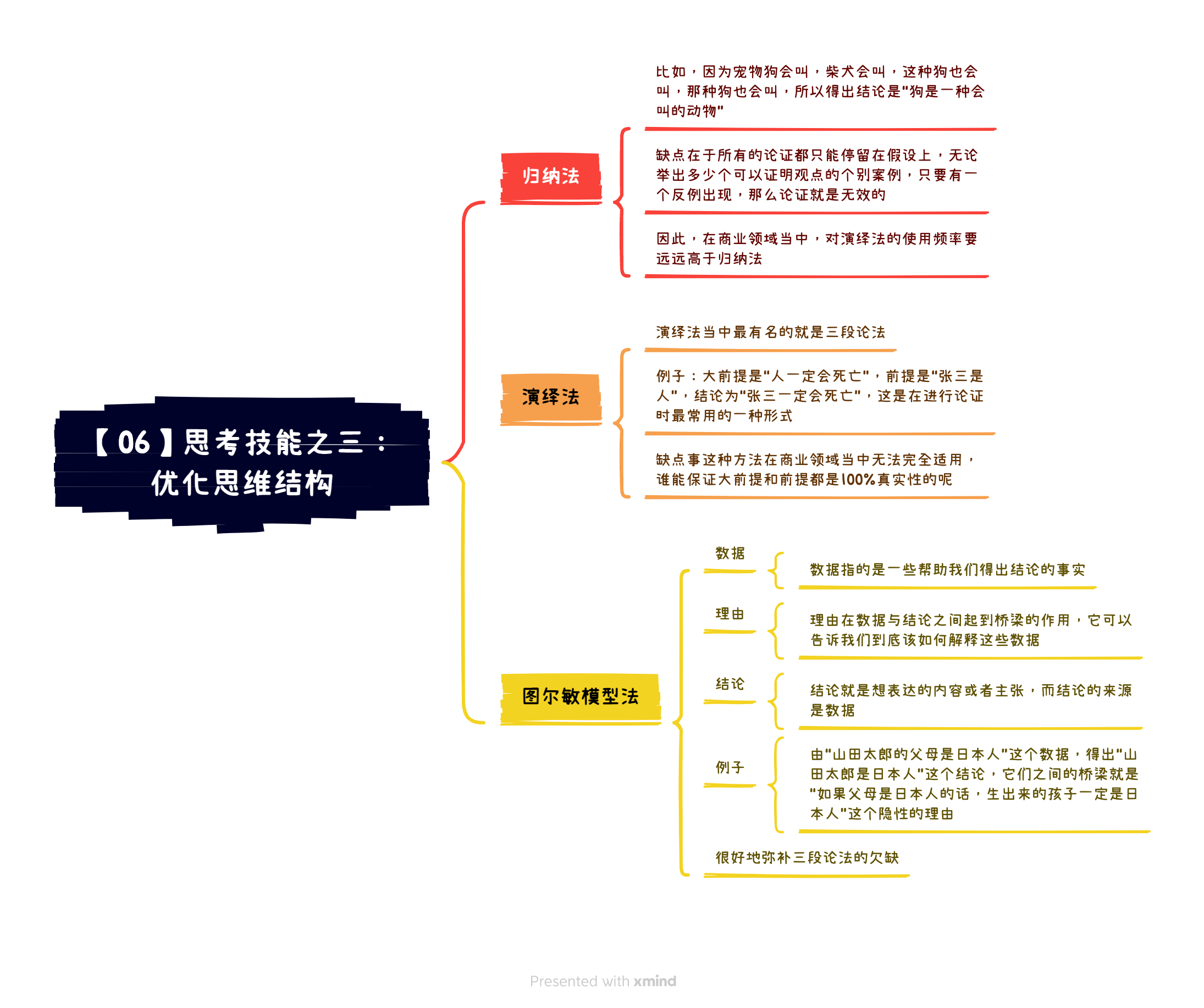 《深度思考法》读书笔记