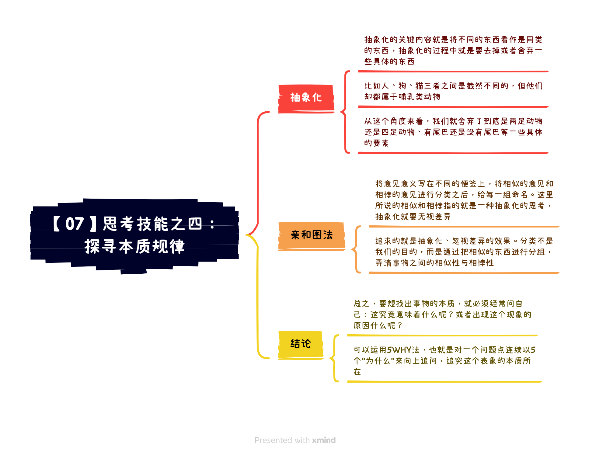 《深度思考法》读书笔记