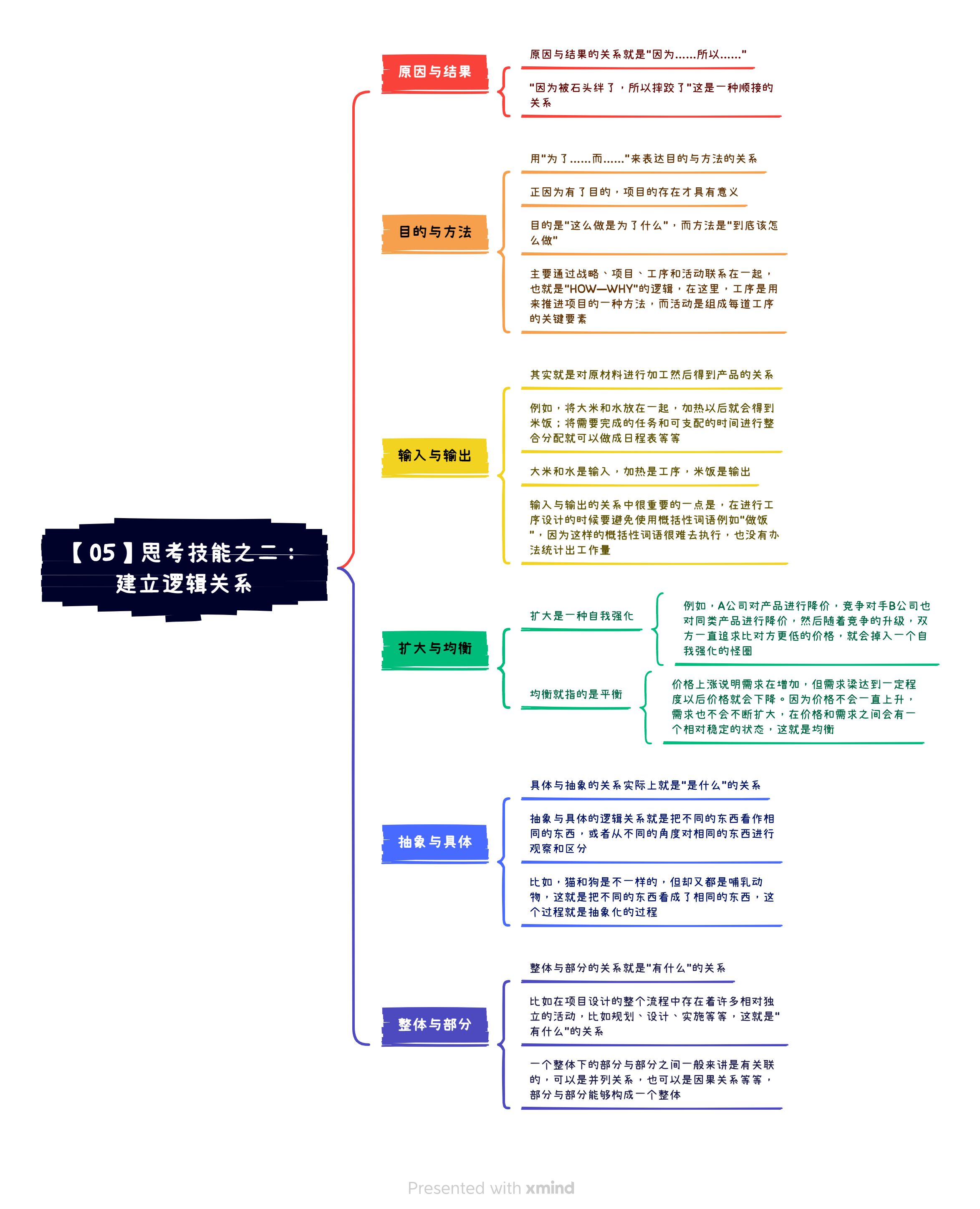 《深度思考法》读书笔记