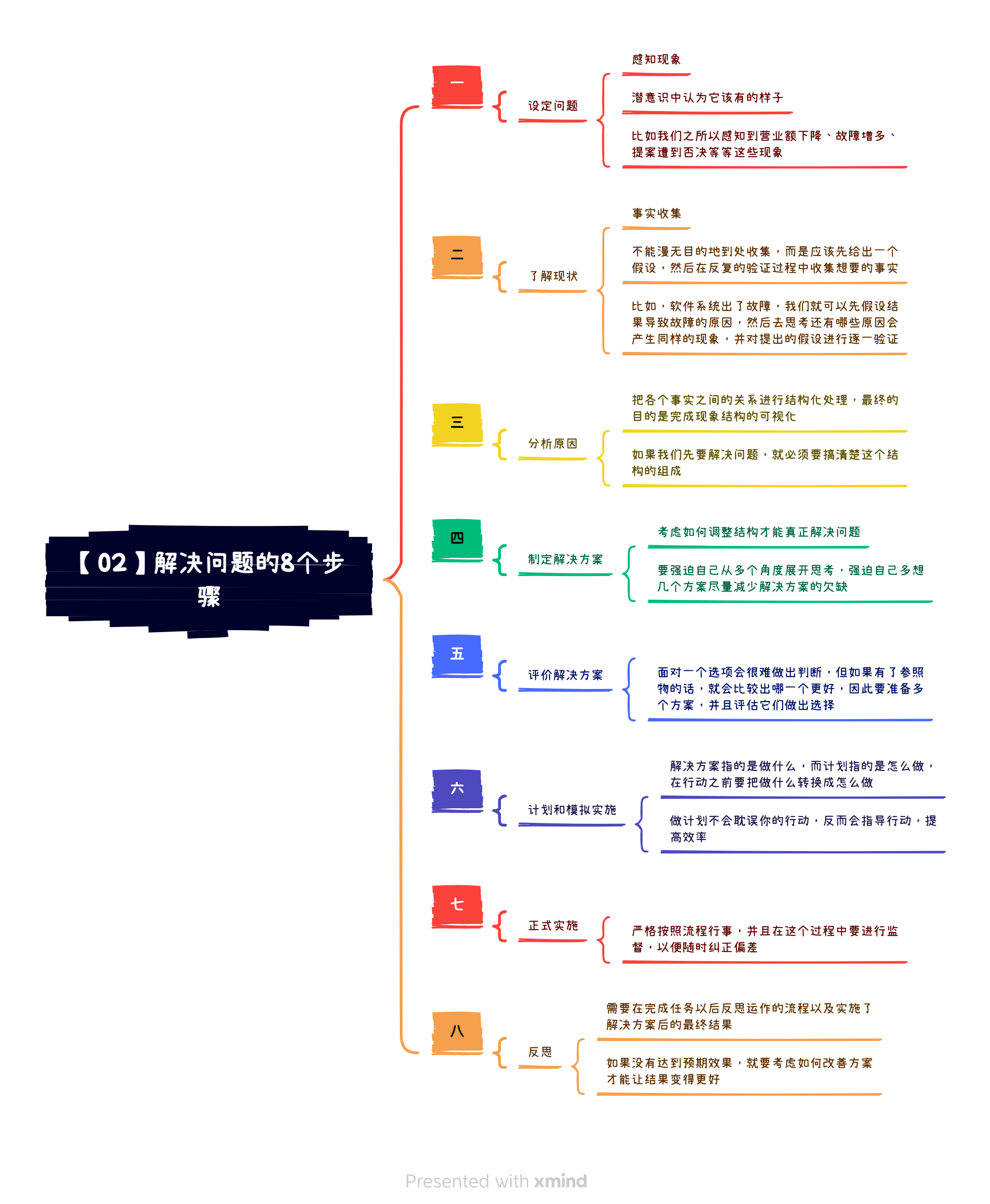 《深度思考法》读书笔记