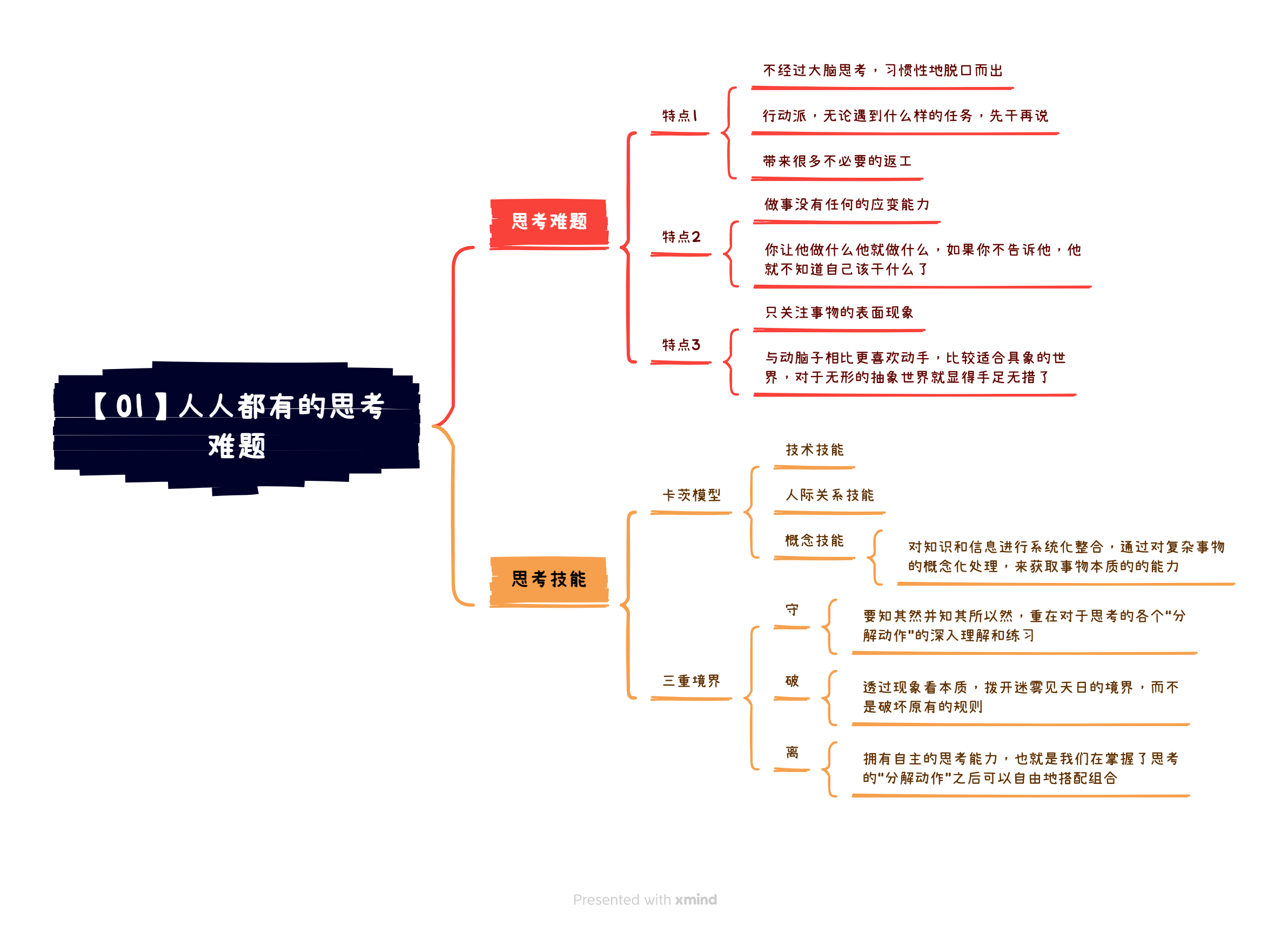 《深度思考法》读书笔记