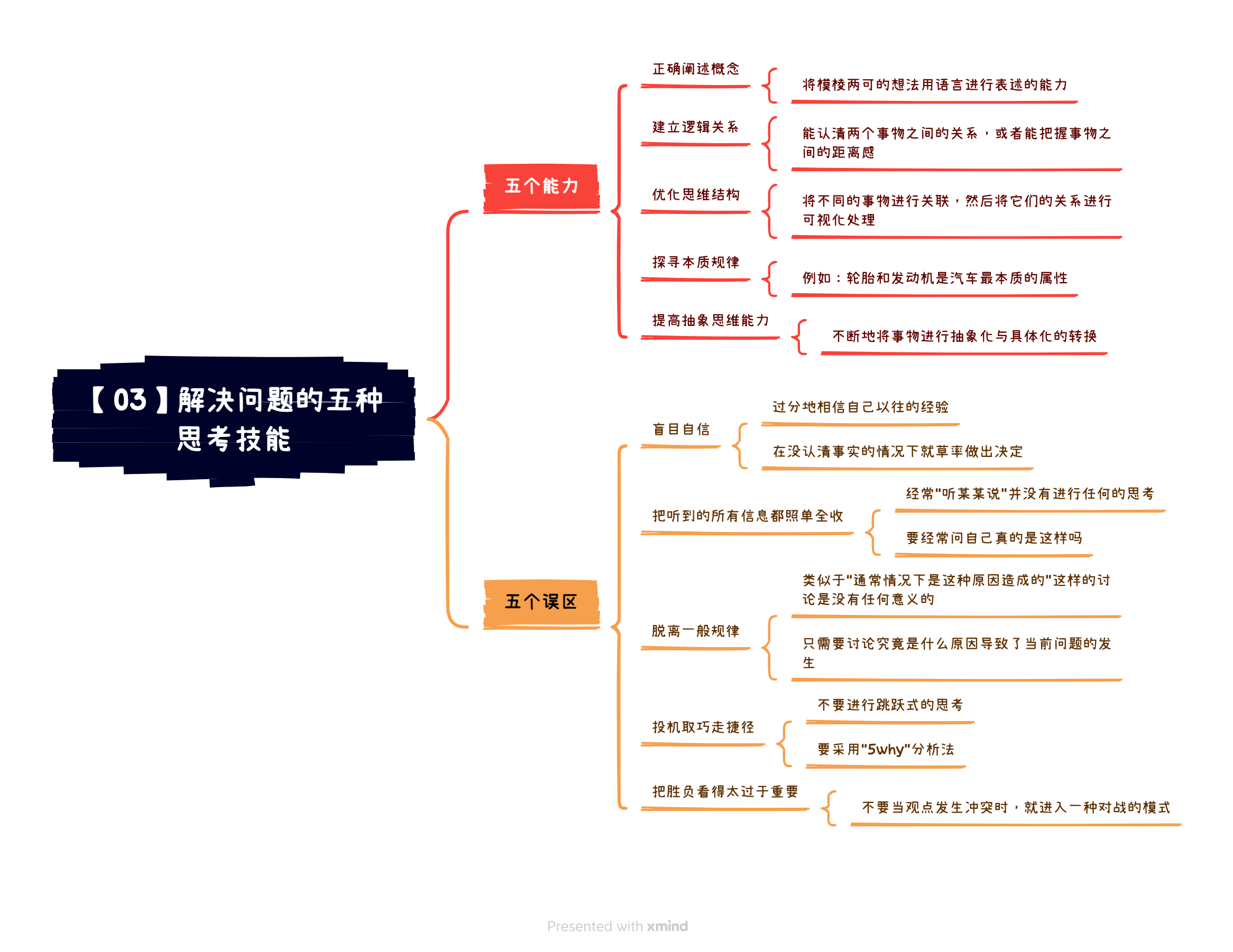 《深度思考法》读书笔记