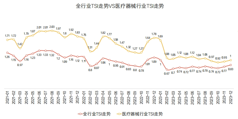 《2023医疗健康行业报告》发布