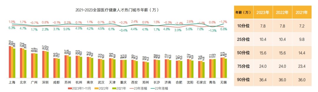 《2023医疗健康行业报告》发布