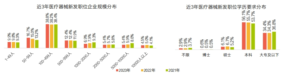 《2023医疗健康行业报告》发布