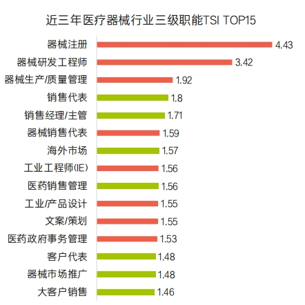 《2023医疗健康行业报告》发布