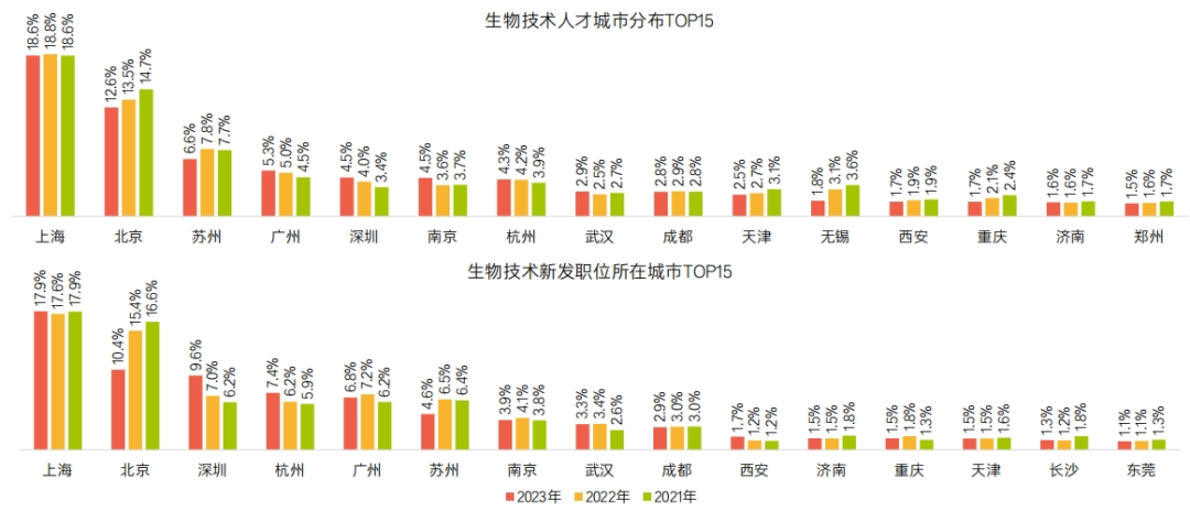 《2023医疗健康行业报告》发布