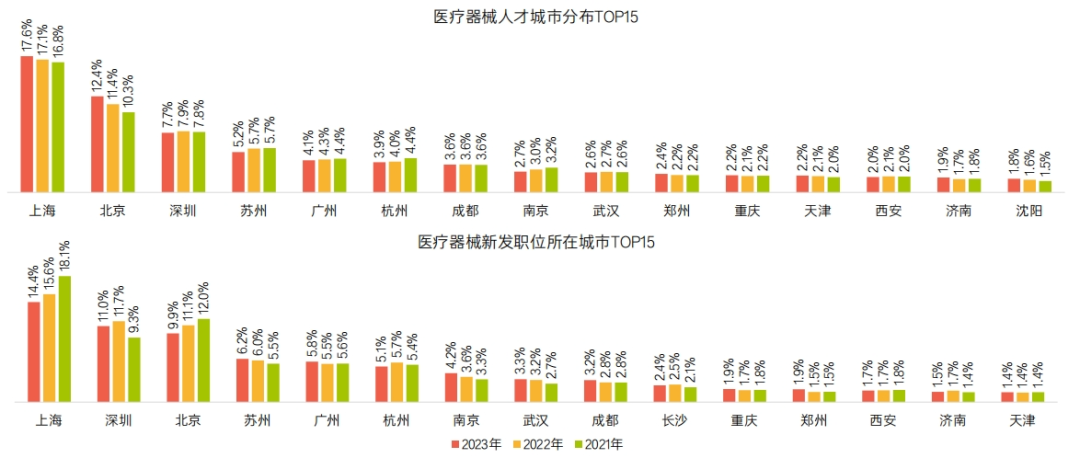 《2023医疗健康行业报告》发布