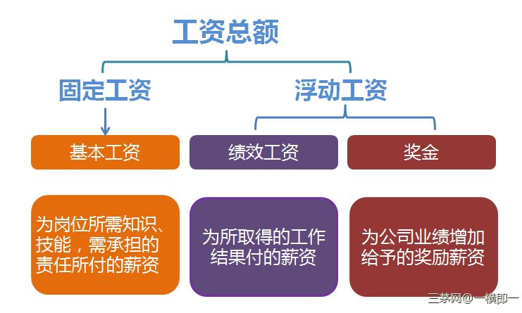 薪酬体系建设系列文章（八）--奖金怎么发才不会被吐槽