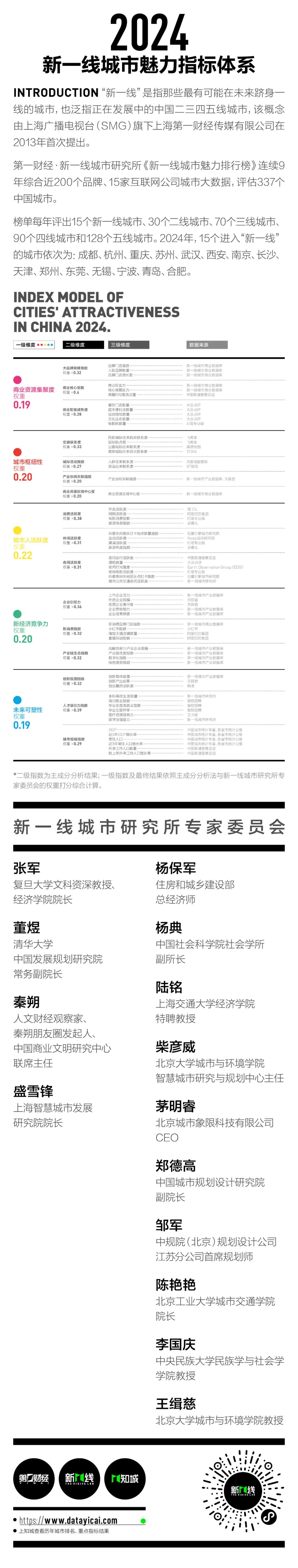 2024新一线城市魅力排行榜最新发布：成都位居榜首