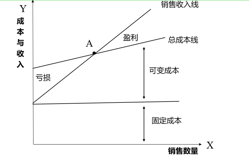 薪酬的构成及控制