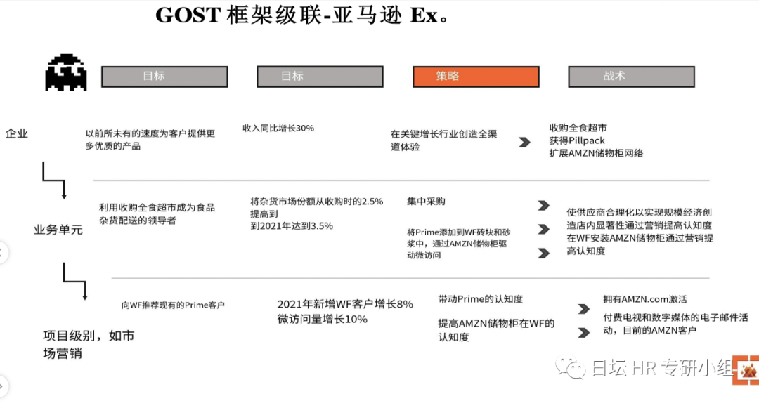 2个战略规划框架工具- OGSM 和 GOST