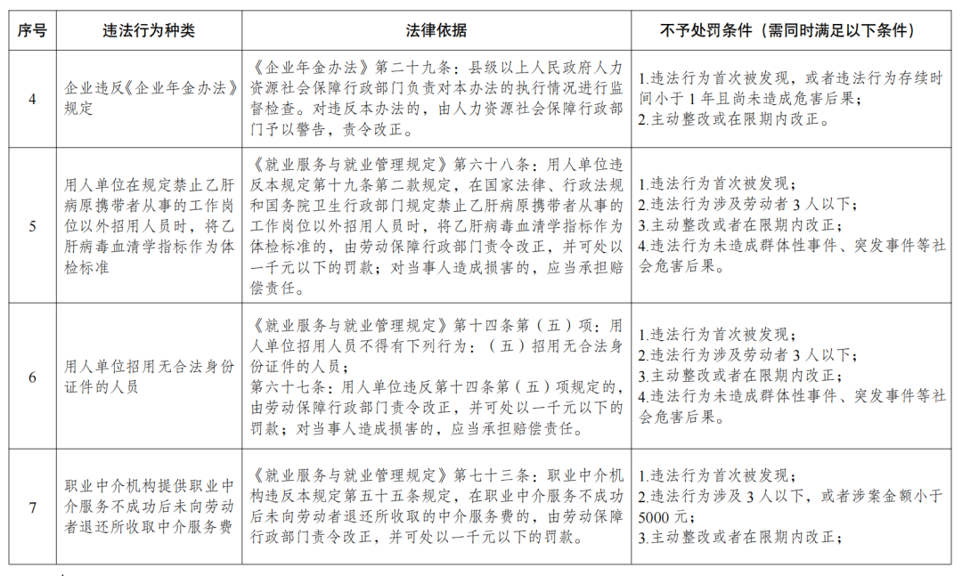 2024年6月人社动态/政策新规速递