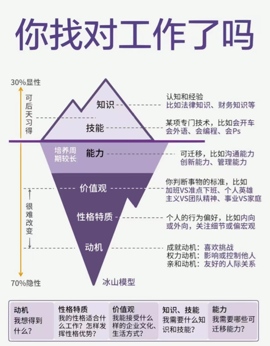 工作态度对绩效的影响