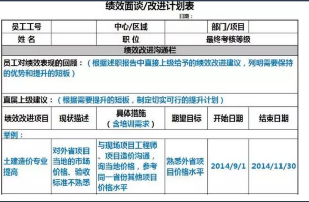 颜狗爱春天的课堂笔记-绩效改进计划&激活大多数人