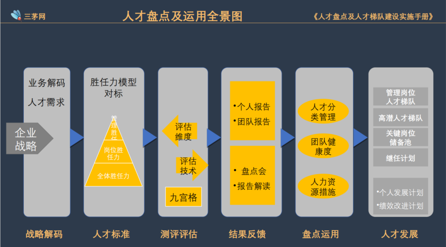 颜狗爱春天的课堂笔记-绩效改进计划&激活大多数人